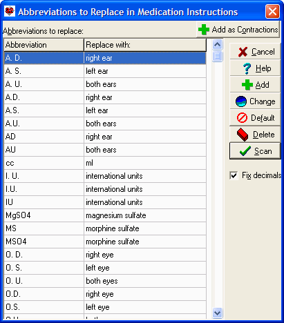 klonopin medication sheet abbreviations for measurements